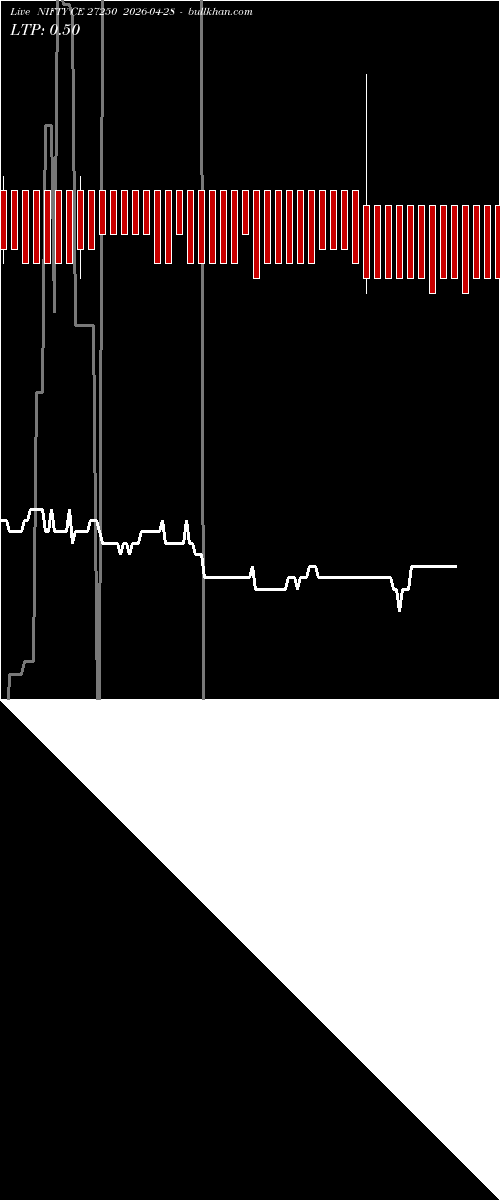  option chart NIFTY CE 27250 2026-04-28 