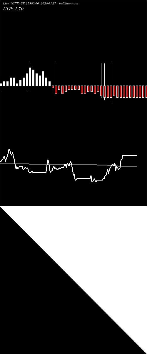  option chart NIFTY CE 27300.00 2026-01-27 