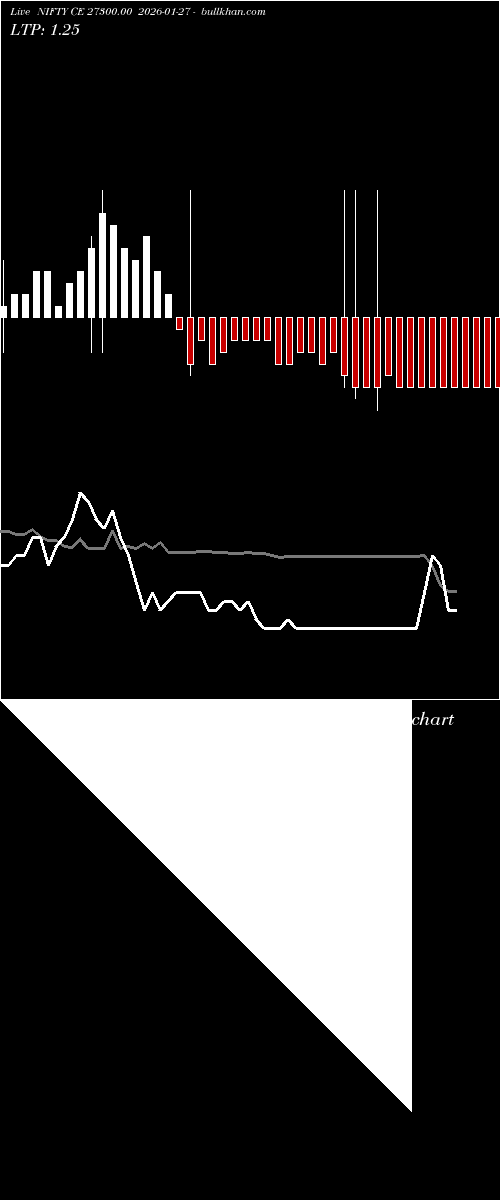  option chart NIFTY CE 27300.00 2026-01-27 
