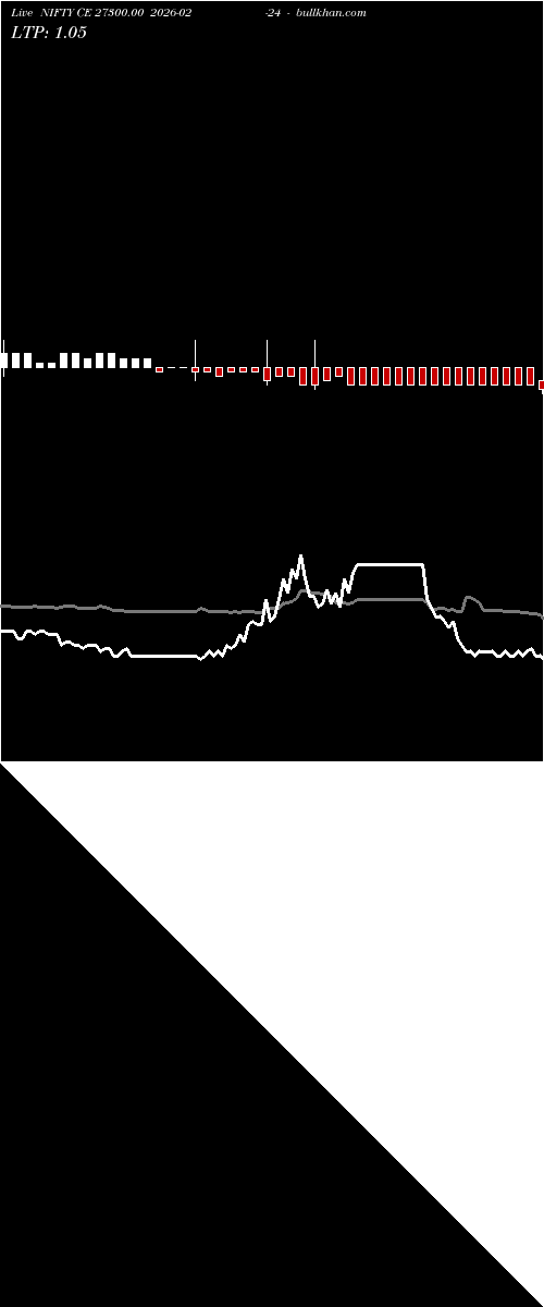  option chart NIFTY CE 27300.00 2026-02-24 