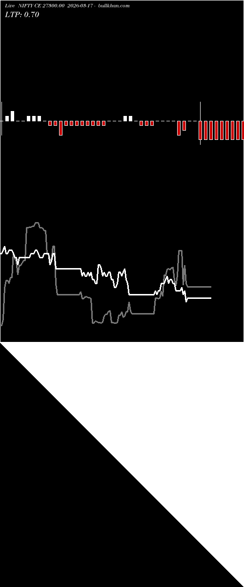  option chart NIFTY CE 27300.00 2026-03-17 