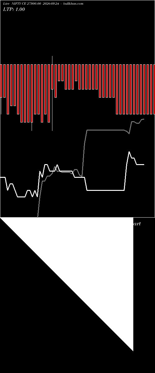  option chart NIFTY CE 27300.00 2026-03-24 