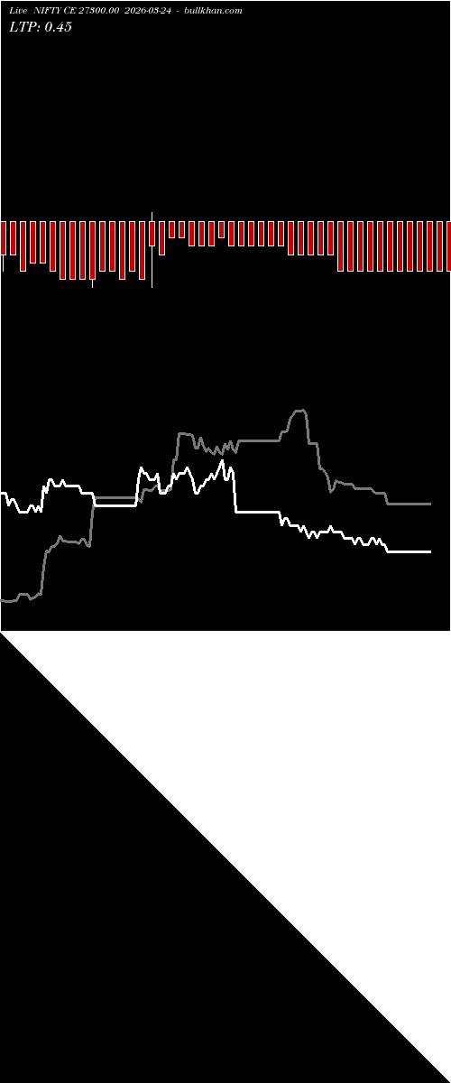  option chart NIFTY CE 27300.00 2026-03-24 