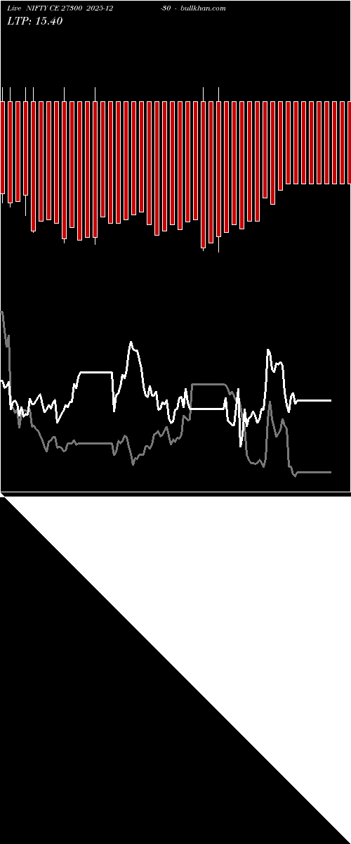  option chart NIFTY CE 27300 2025-12-30 