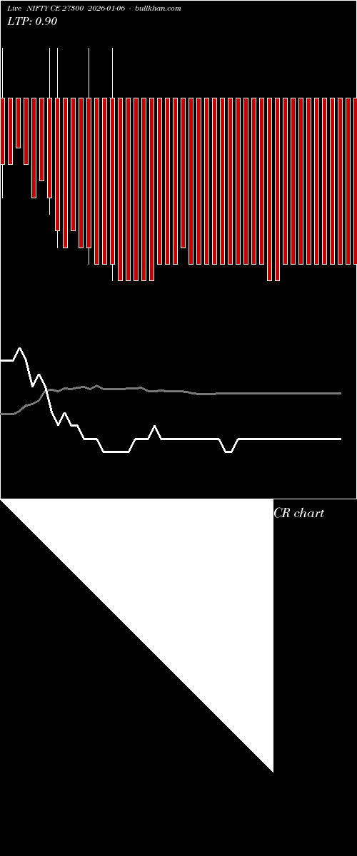  option chart NIFTY CE 27300 2026-01-06 