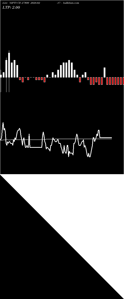  option chart NIFTY CE 27300 2026-02-17 