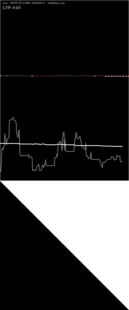  option chart NIFTY CE 27300 2026-03-17 