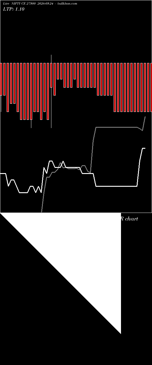  option chart NIFTY CE 27300 2026-03-24 
