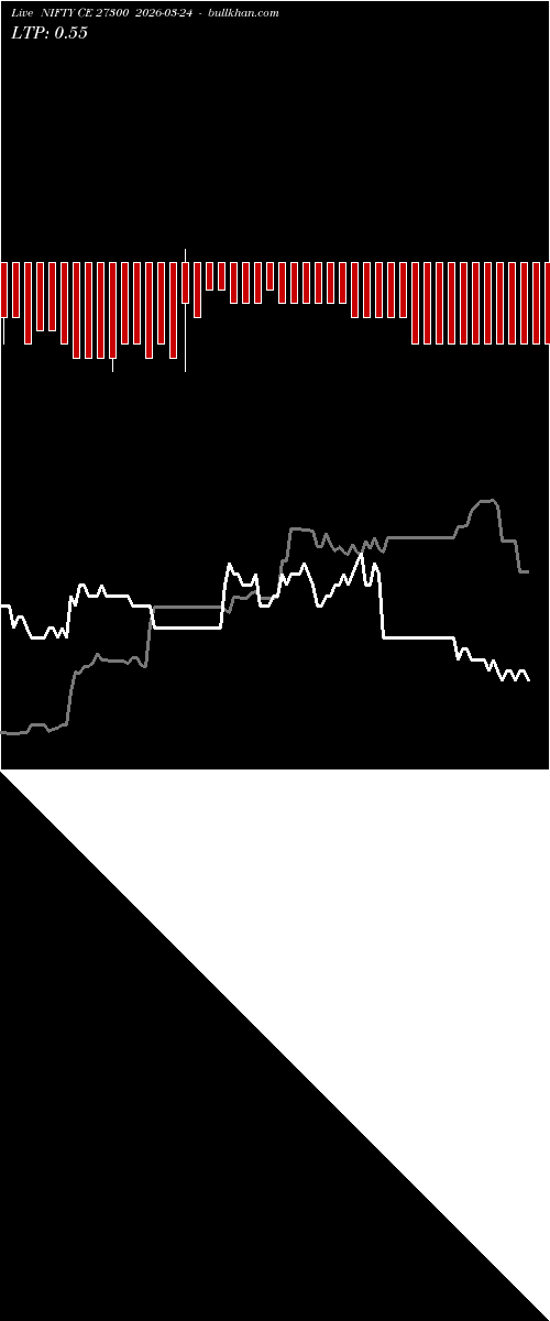  option chart NIFTY CE 27300 2026-03-24 