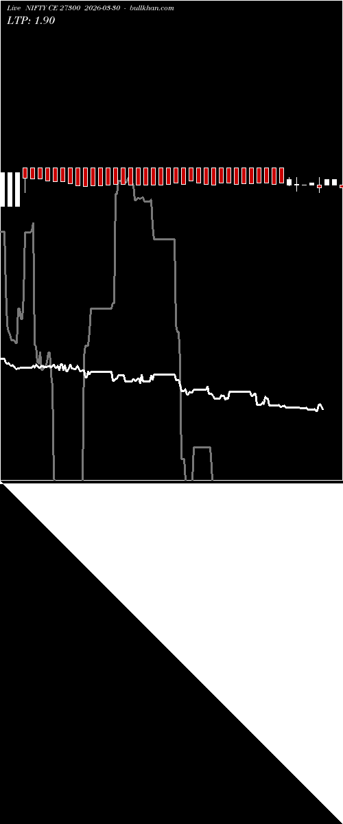  option chart NIFTY CE 27300 2026-03-30 