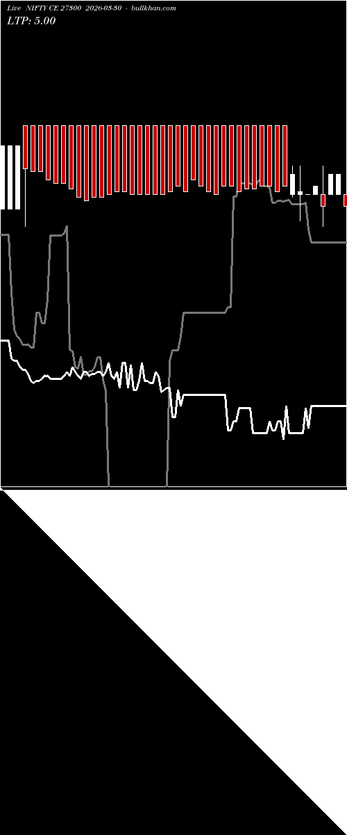  option chart NIFTY CE 27300 2026-03-30 