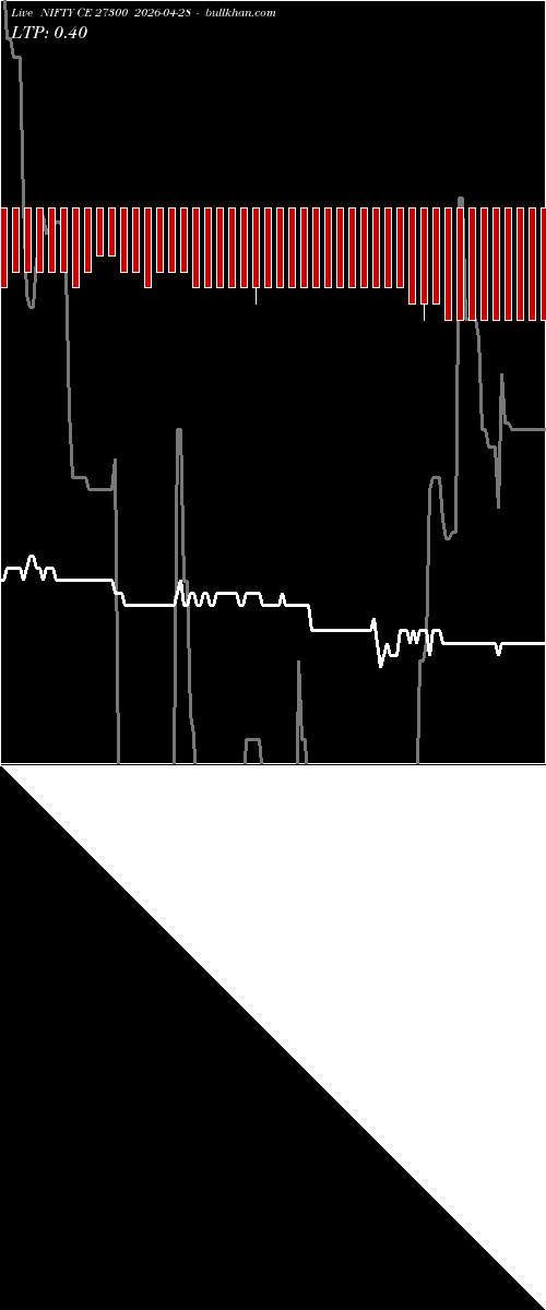  option chart NIFTY CE 27300 2026-04-28 