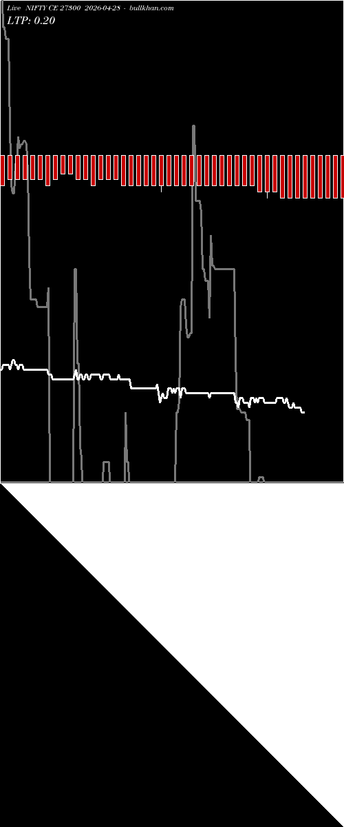  option chart NIFTY CE 27300 2026-04-28 