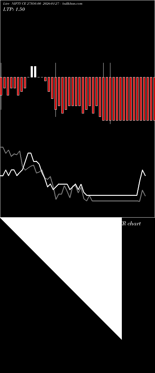  option chart NIFTY CE 27350.00 2026-01-27 