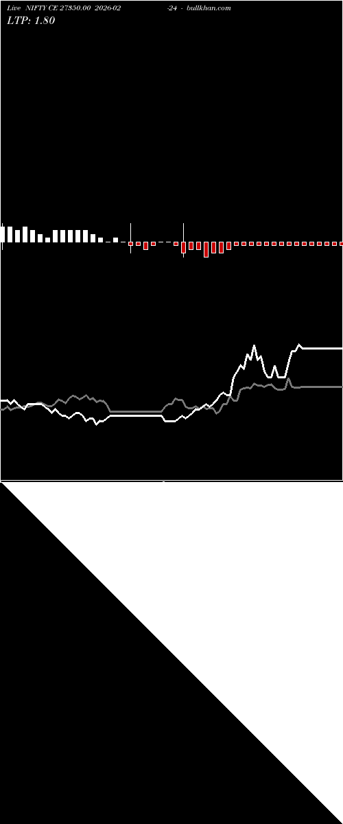  option chart NIFTY CE 27350.00 2026-02-24 