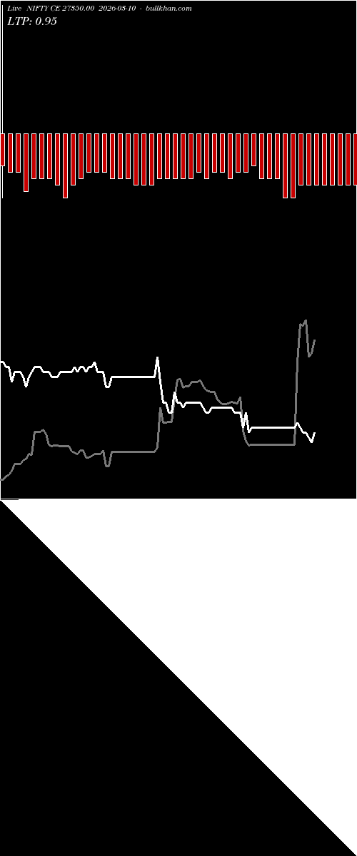 option chart NIFTY CE 27350.00 2026-03-10 