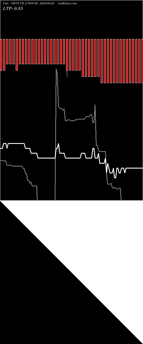 option chart NIFTY CE 27350.00 2026-04-28 