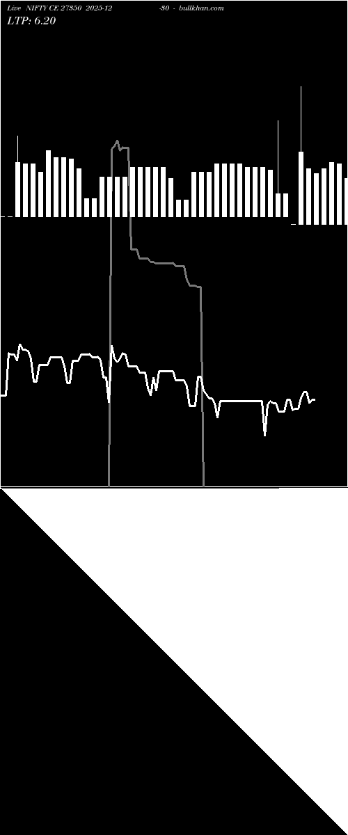 option chart NIFTY CE 27350 2025-12-30 