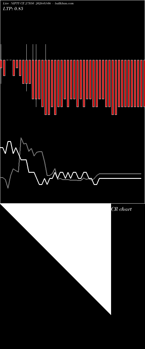  option chart NIFTY CE 27350 2026-01-06 