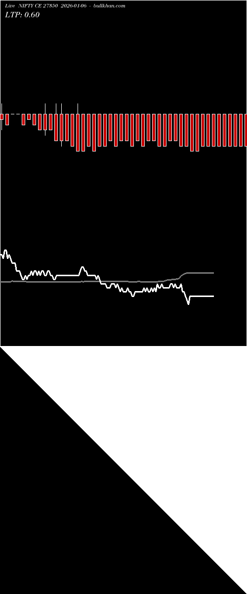  option chart NIFTY CE 27350 2026-01-06 