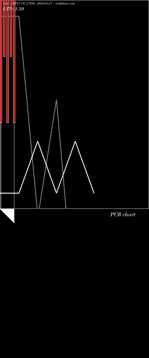  option chart NIFTY CE 27350 2026-01-27 