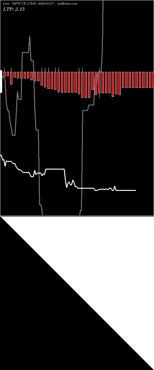  option chart NIFTY CE 27350 2026-01-27 