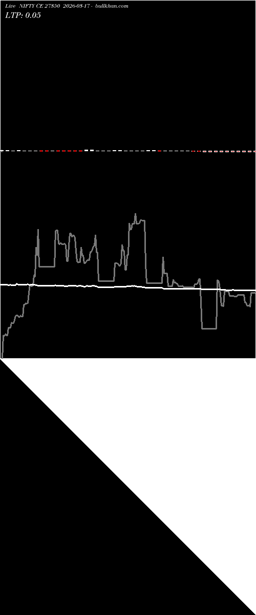  option chart NIFTY CE 27350 2026-03-17 
