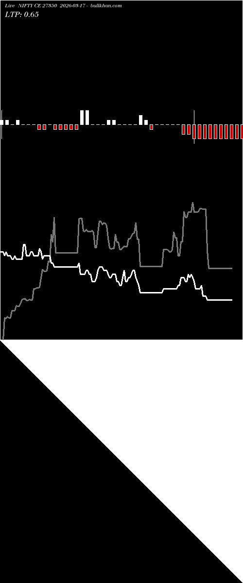  option chart NIFTY CE 27350 2026-03-17 