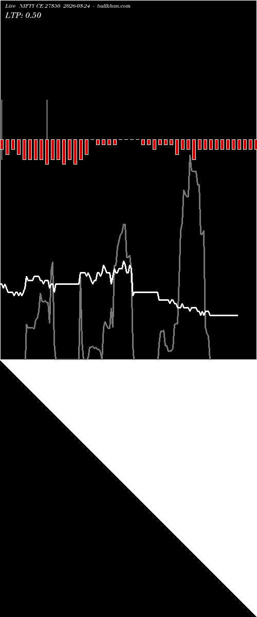  option chart NIFTY CE 27350 2026-03-24 
