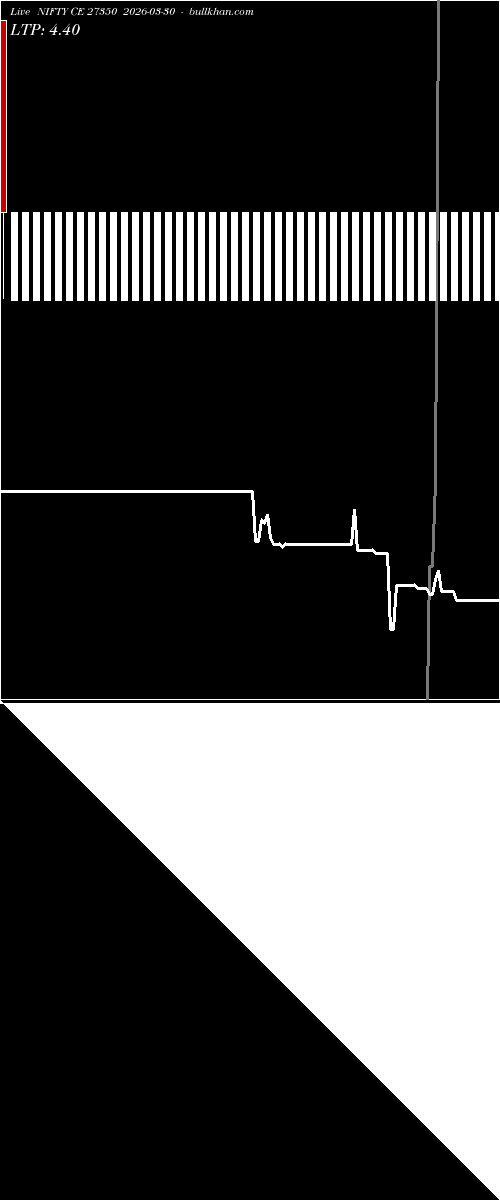  option chart NIFTY CE 27350 2026-03-30 