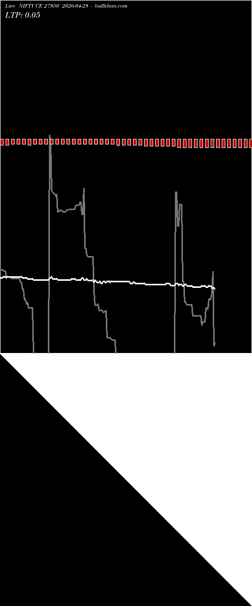  option chart NIFTY CE 27350 2026-04-28 
