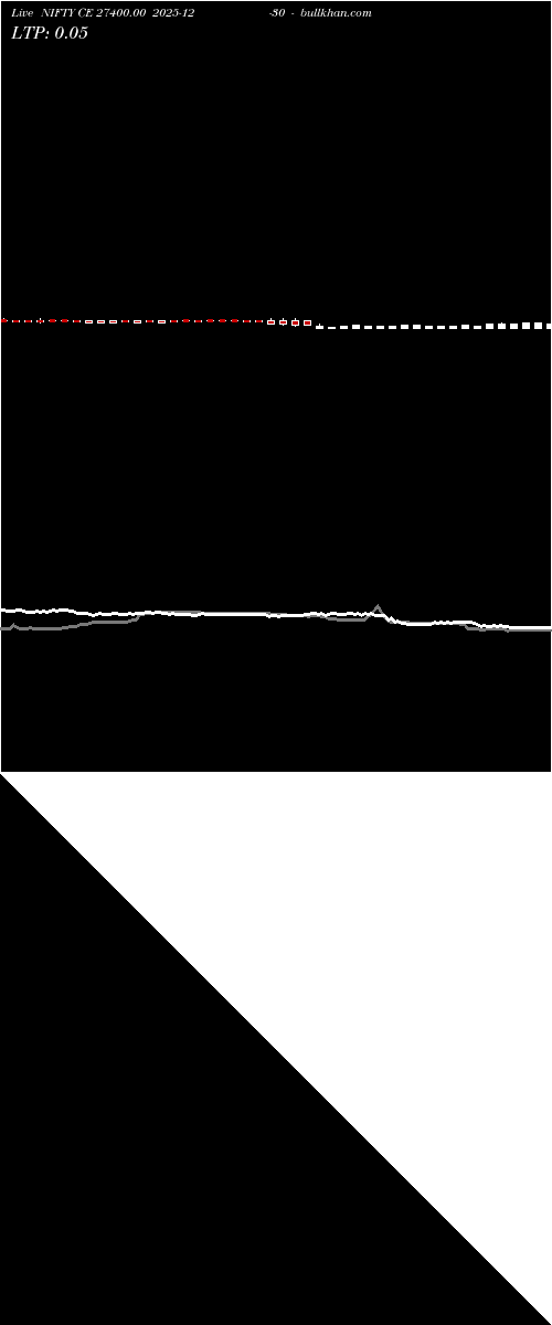  option chart NIFTY CE 27400.00 2025-12-30 