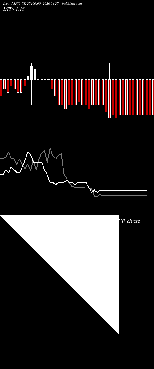  option chart NIFTY CE 27400.00 2026-01-27 