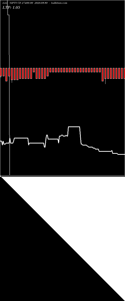  option chart NIFTY CE 27400.00 2026-03-30 