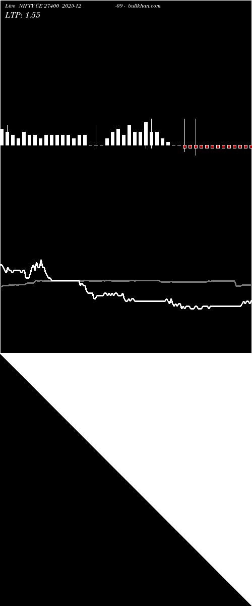  option chart NIFTY CE 27400 2025-12-09 