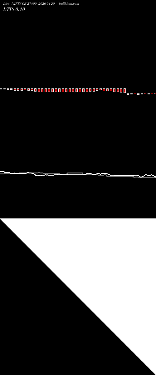  option chart NIFTY CE 27400 2026-01-20 