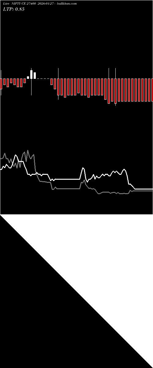  option chart NIFTY CE 27400 2026-01-27 