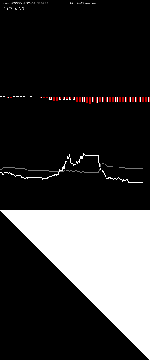  option chart NIFTY CE 27400 2026-02-24 