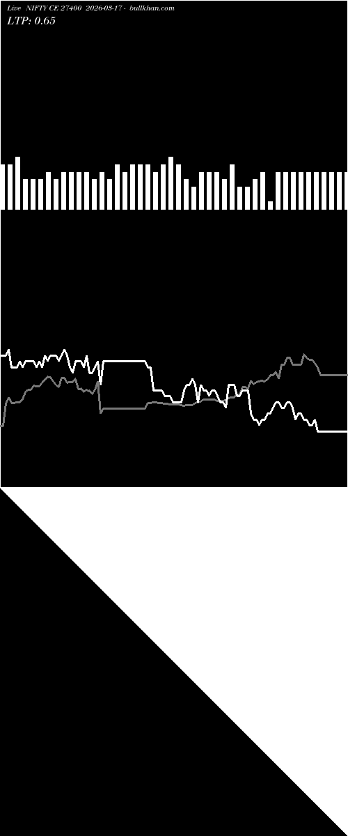  option chart NIFTY CE 27400 2026-03-17 