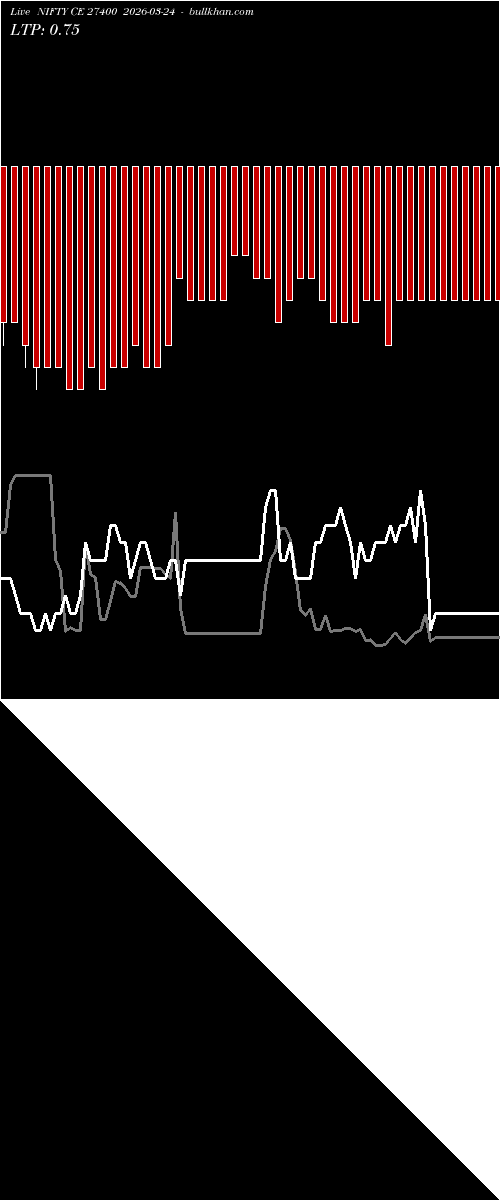  option chart NIFTY CE 27400 2026-03-24 