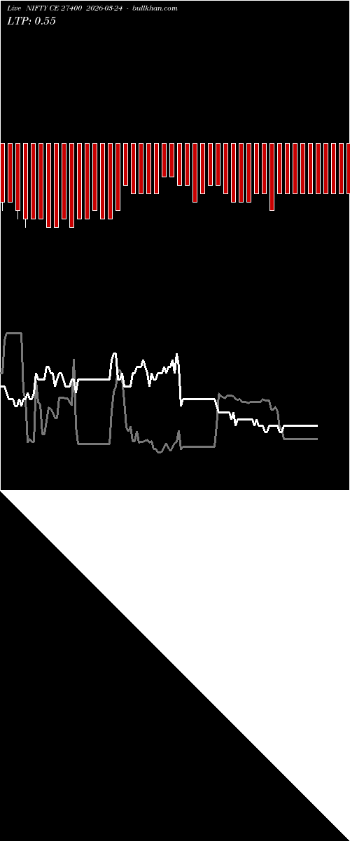 option chart NIFTY CE 27400 2026-03-24 