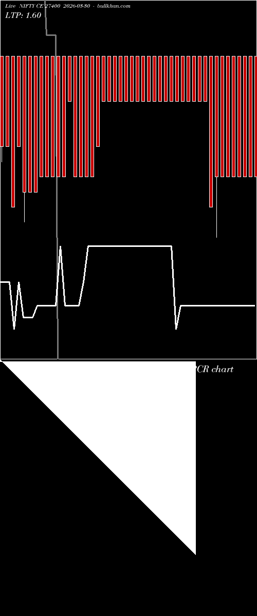  option chart NIFTY CE 27400 2026-03-30 