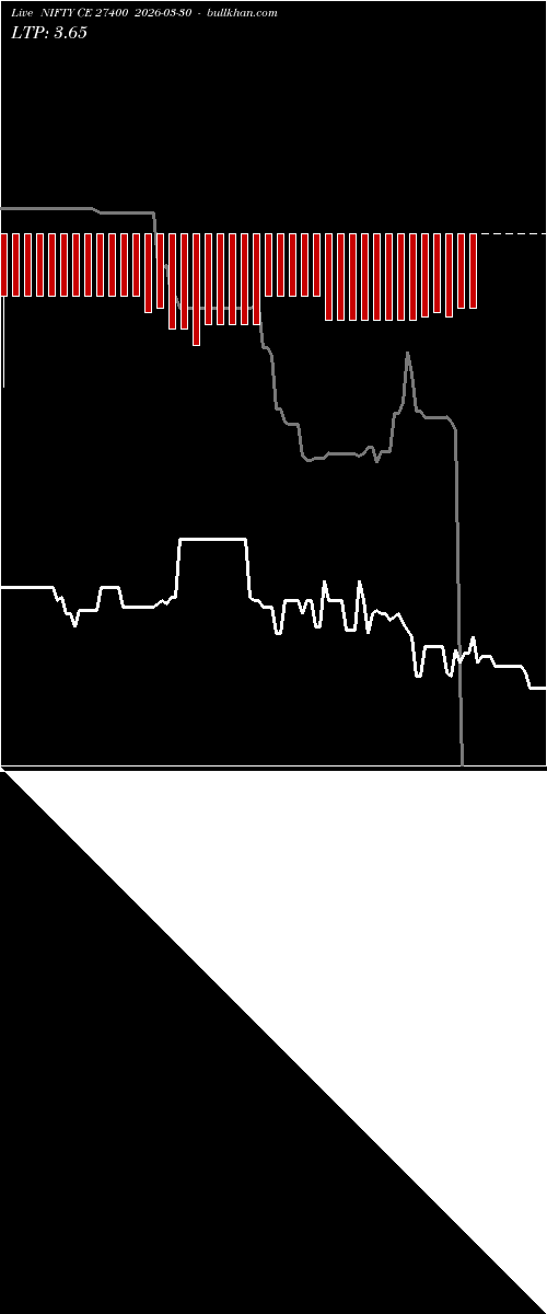  option chart NIFTY CE 27400 2026-03-30 
