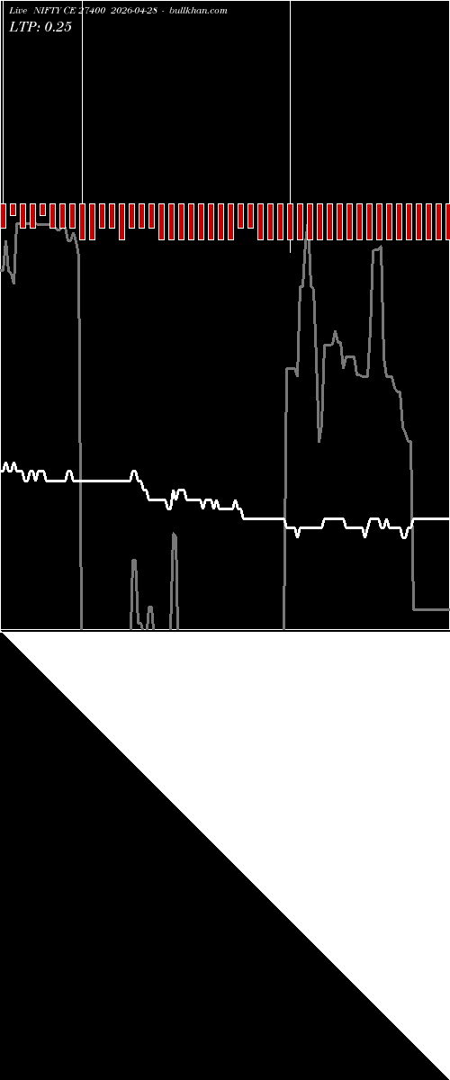  option chart NIFTY CE 27400 2026-04-28 