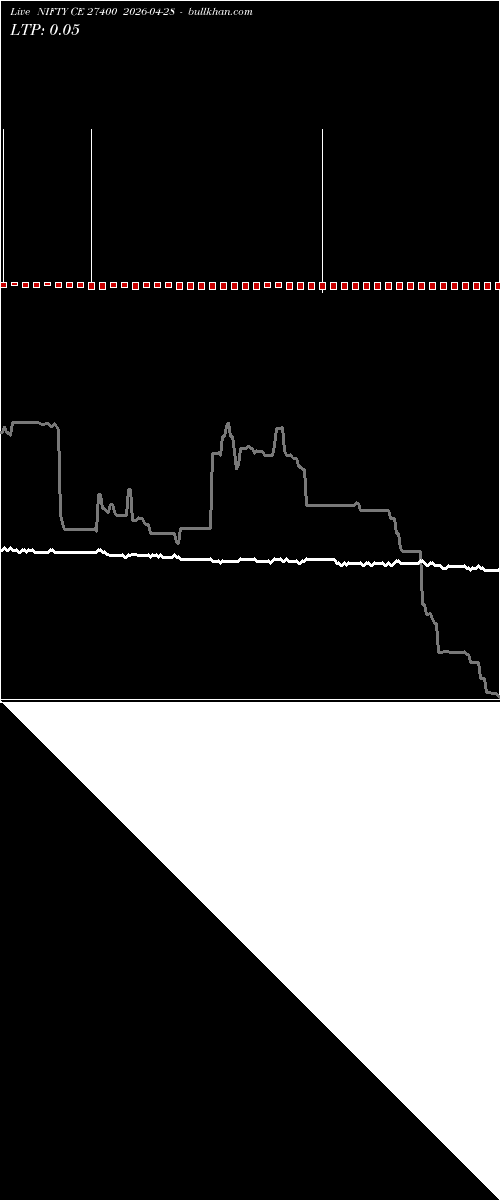  option chart NIFTY CE 27400 2026-04-28 