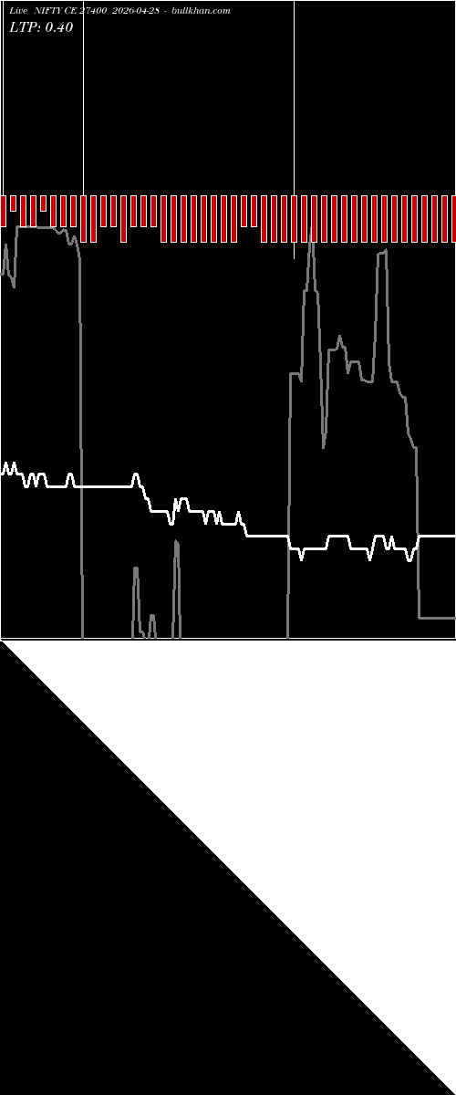  option chart NIFTY CE 27400 2026-04-28 