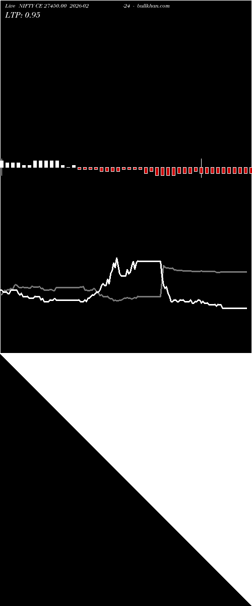  option chart NIFTY CE 27450.00 2026-02-24 