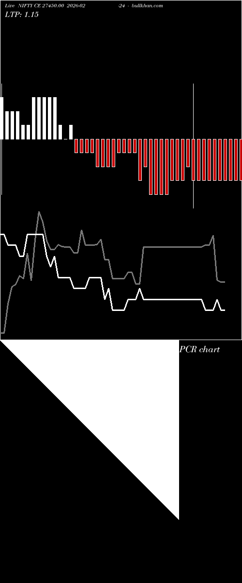  option chart NIFTY CE 27450.00 2026-02-24 