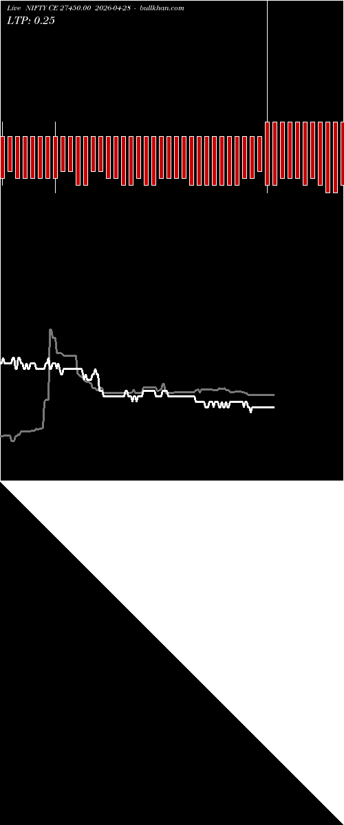  option chart NIFTY CE 27450.00 2026-04-28 