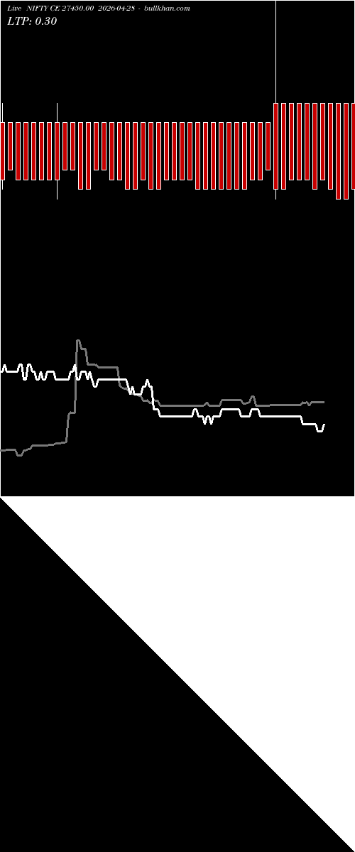  option chart NIFTY CE 27450.00 2026-04-28 